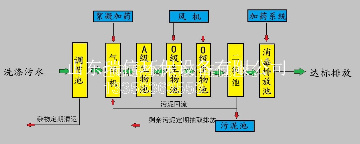 污水處理一體化設備圖片-生活污水處理用的日本凈化槽設備技術排名誰有，最